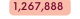 1 267 888