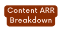 Content ARR Breakdown