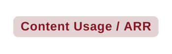 Content Usage ARR