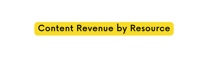 Content Revenue by Resource