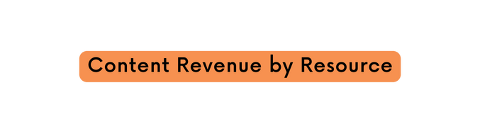 Content Revenue by Resource