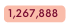 1 267 888