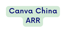 Canva China ARR