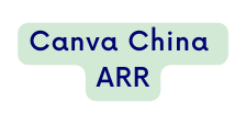 Canva China ARR