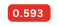 0 593